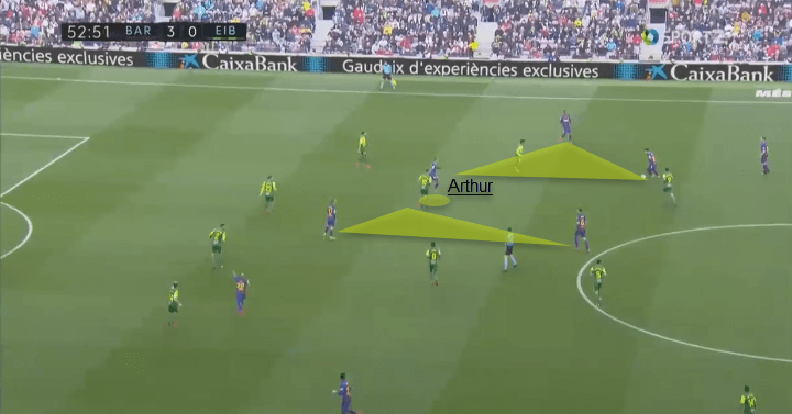 Arthur at Barcelona 2019/20 - scout report - tactical analysis tactics