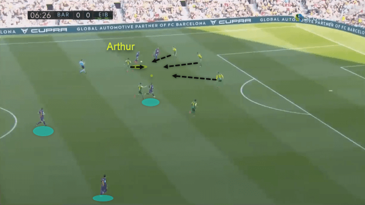 Arthur at Barcelona 2019/20 - scout report - tactical analysis tactics