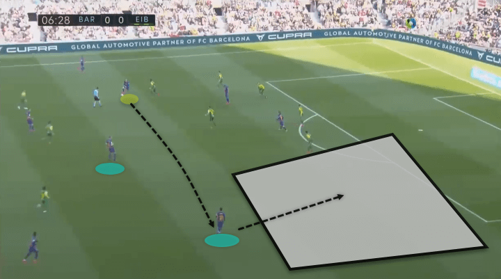 Arthur at Barcelona 2019/20 - scout report - tactical analysis tactics