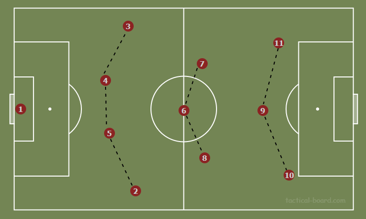 Luchi Gonzalez at FC Dallas - tactical analysis tactics