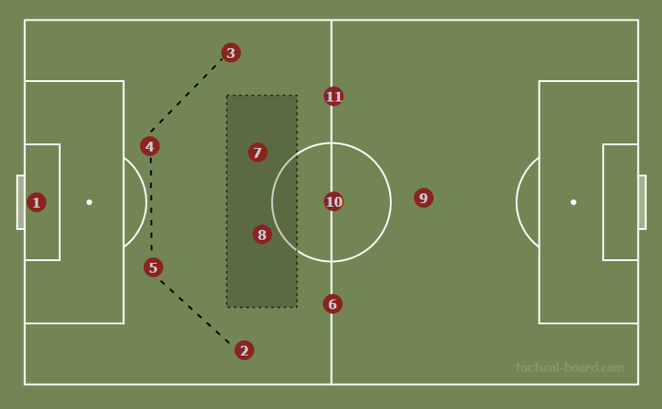 Luchi Gonzalez at FC Dallas - tactical analysis tactics