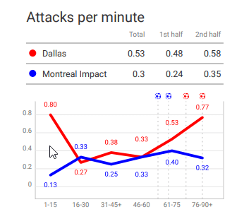 Luchi Gonzalez at FC Dallas - tactical analysis tactics