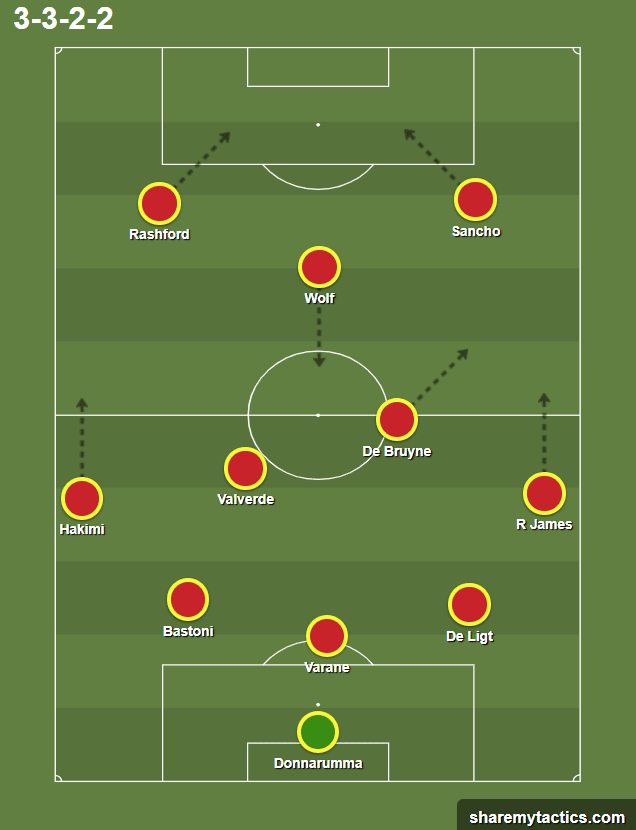 Liverpool Premier League tactical analysis tactics scout report