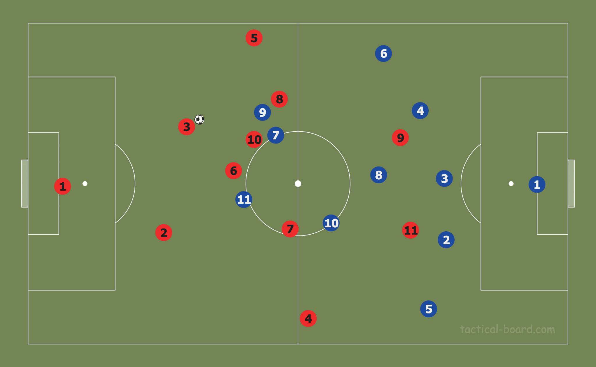 April 22, 2020: Tactic Wars Solution - Artyom Osipov tactical analysis tactics