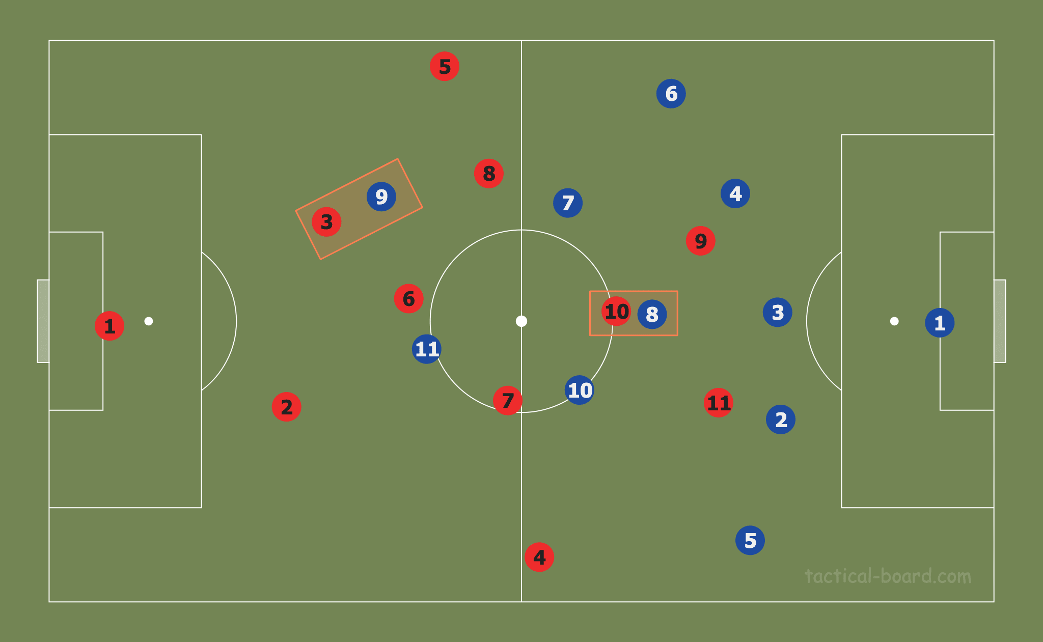 April 22, 2020: Tactic Wars Solution - Artyom Osipov tactical analysis tactics