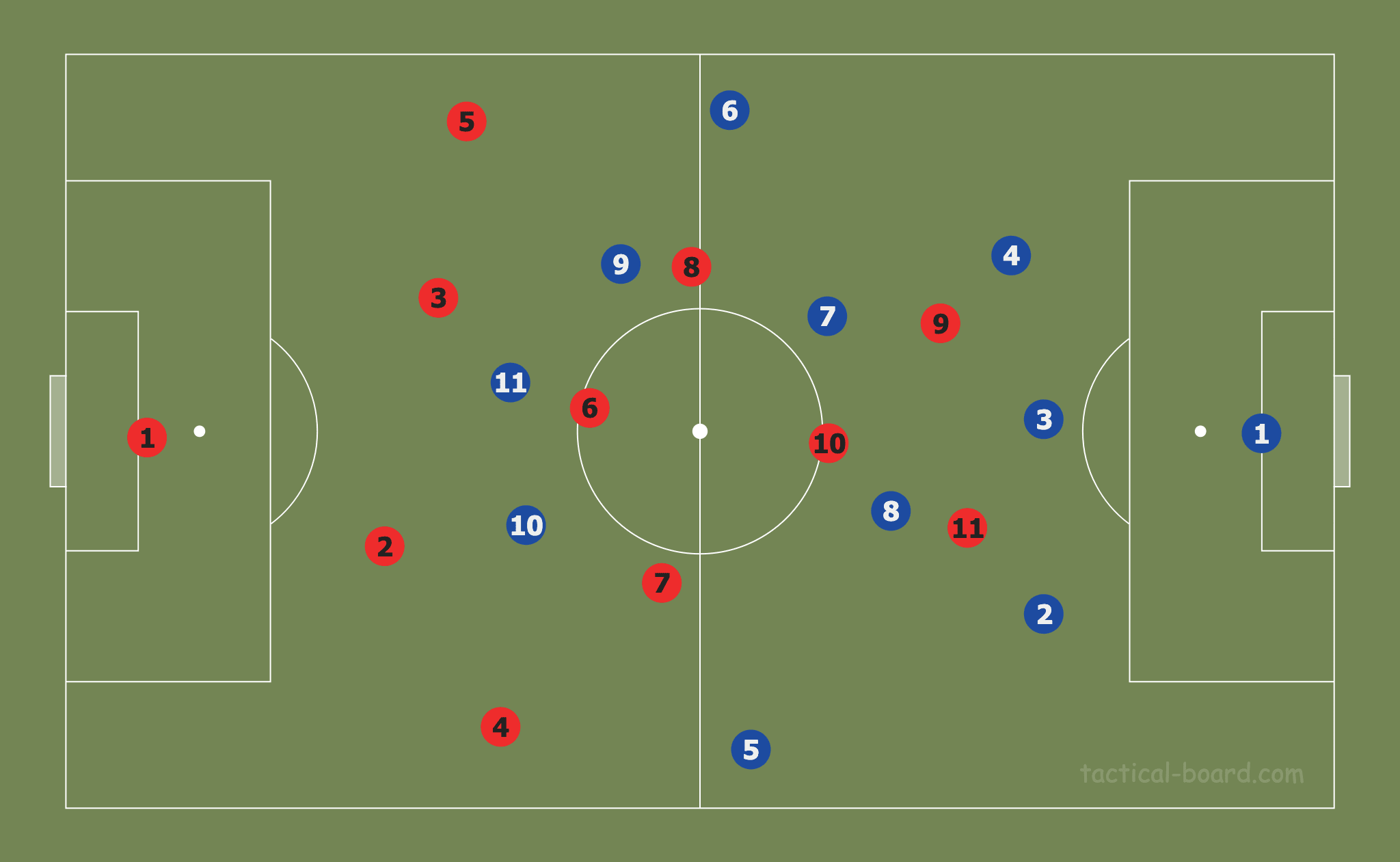 April 22, 2020: Tactic Wars Solution - Artyom Osipov tactical analysis tactics