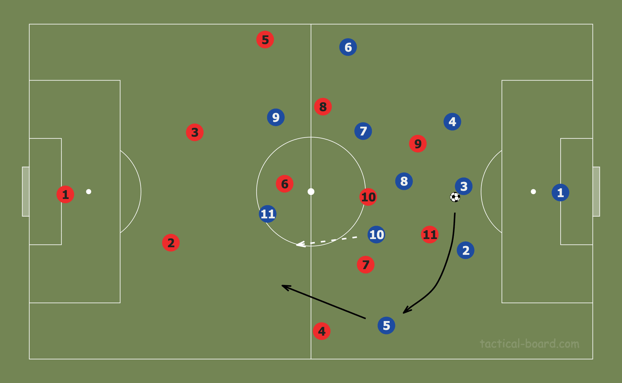 April 22, 2020: Tactic Wars Solution - Artyom Osipov tactical analysis tactics