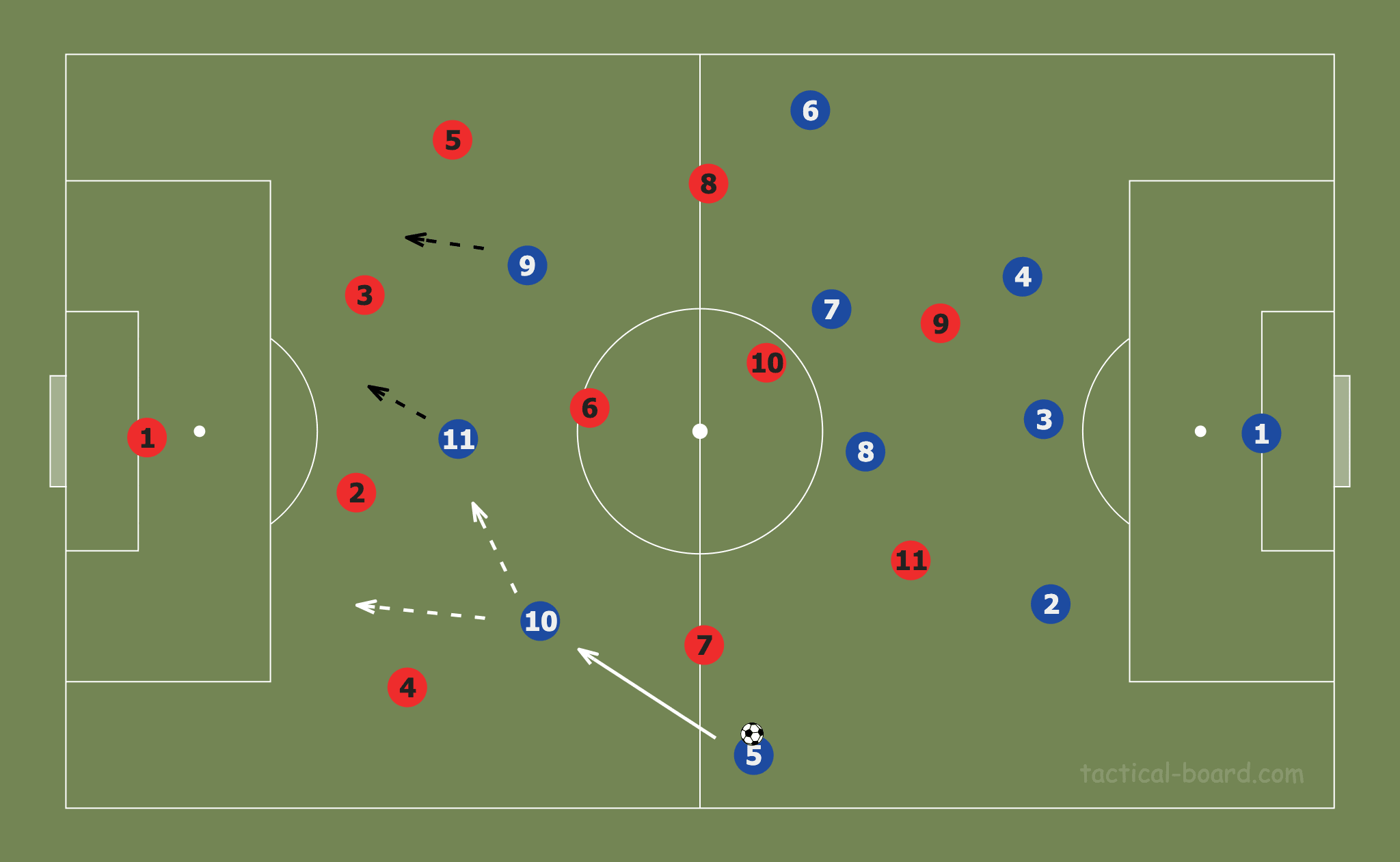 April 22, 2020: Tactic Wars Solution - Artyom Osipov tactical analysis tactics