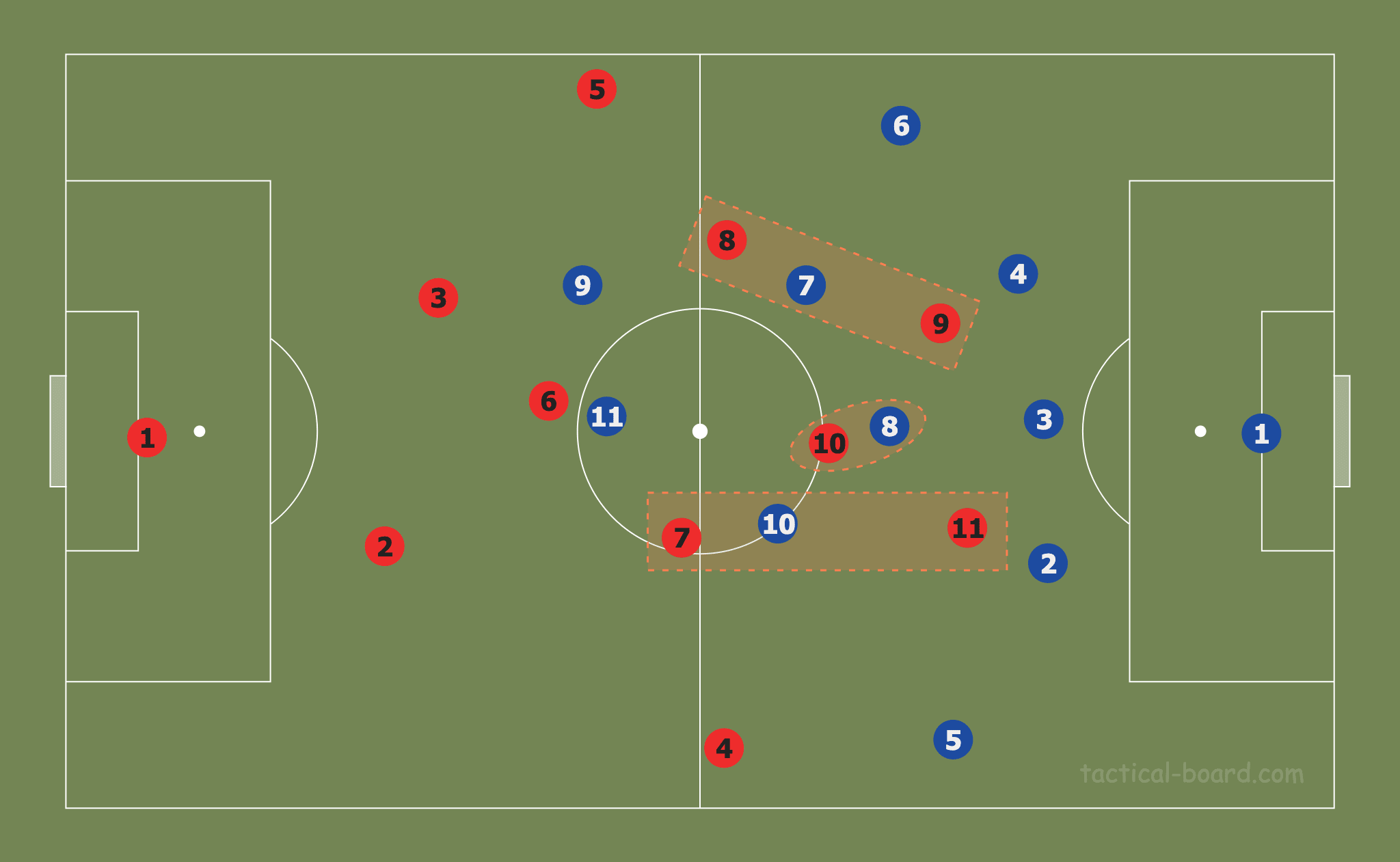 April 22, 2020: Tactic Wars Solution - Artyom Osipov tactical analysis tactics