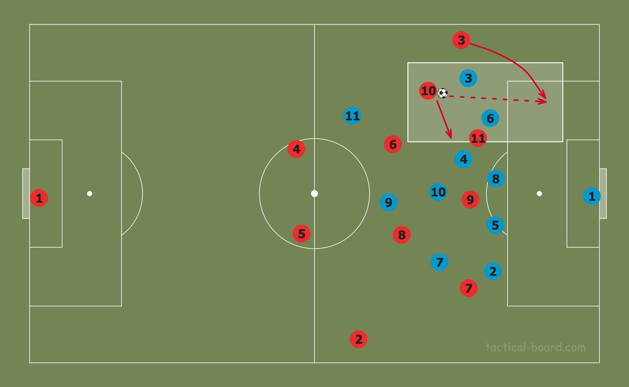 Analysing Philippe Coutinho's season at Bayern Munich 2019/20- scout report tactical analysis tactics