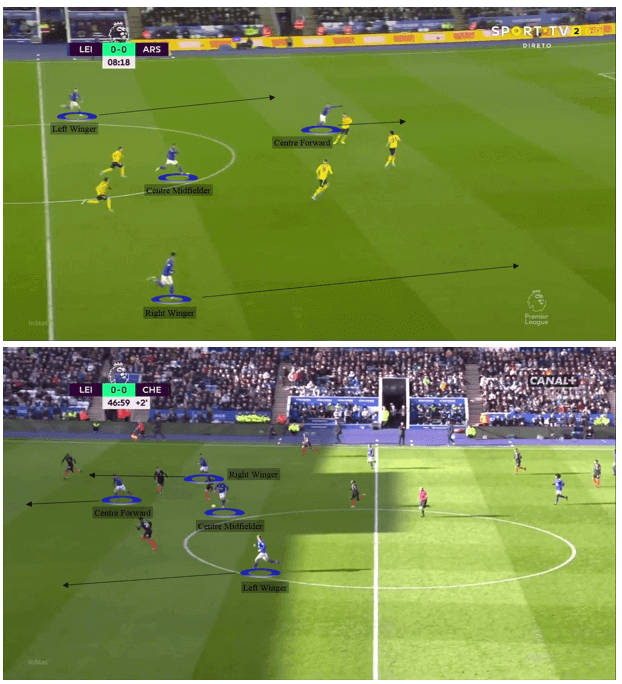 Leicester City's ability to counterattack - tactical analysis tactics