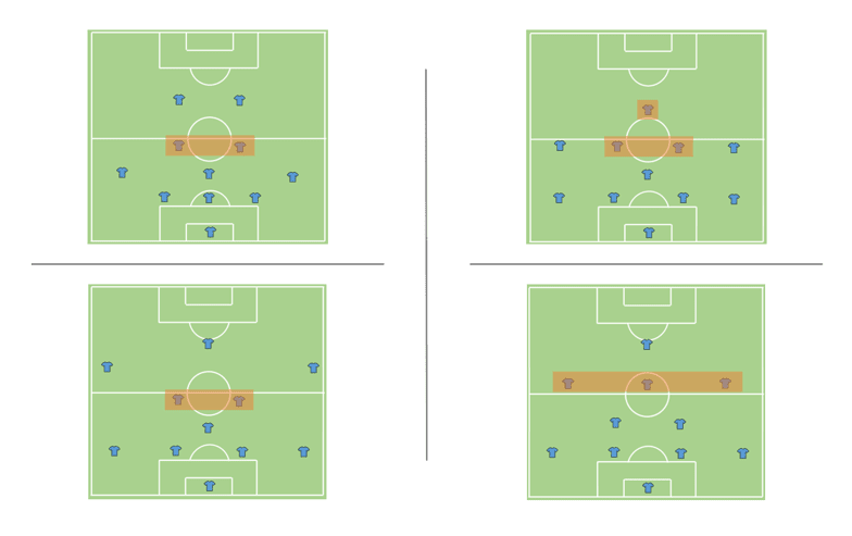 Leicester City's ability to counterattack - tactical analysis tactics