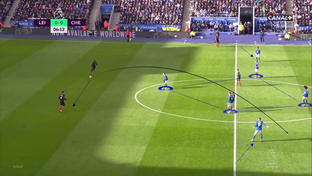 Leicester City's ability to counterattack - tactical analysis tactics