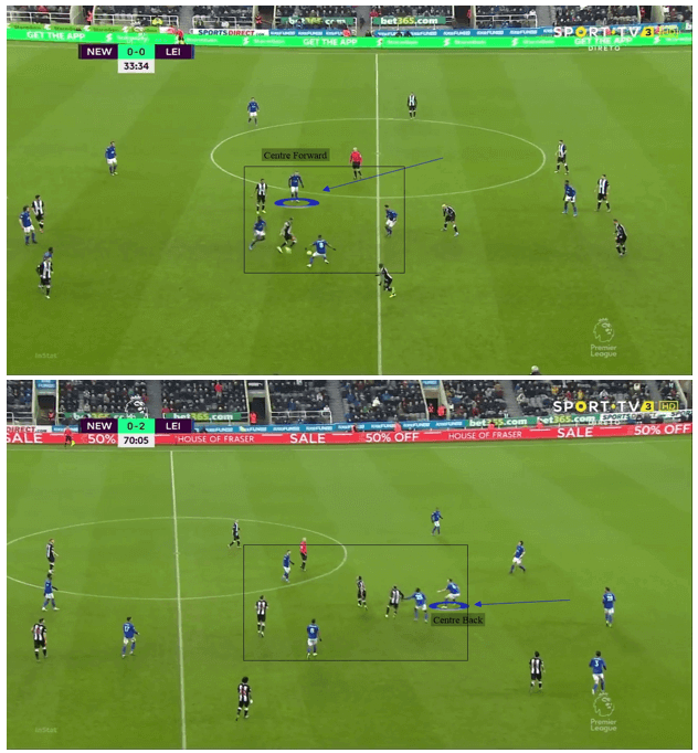 Leicester City's ability to counterattack - tactical analysis tactics