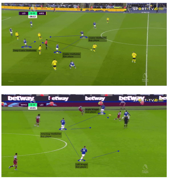 Leicester City's ability to counterattack - tactical analysis tactics