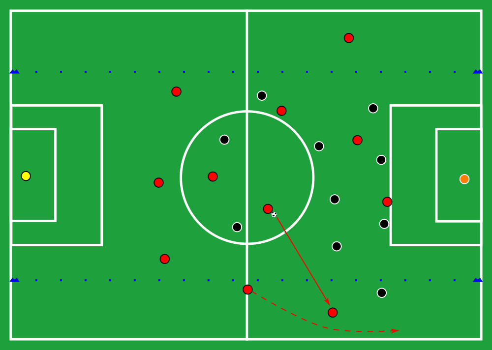 Coaching: How to practice overlapping runs - tactical analysis tactics