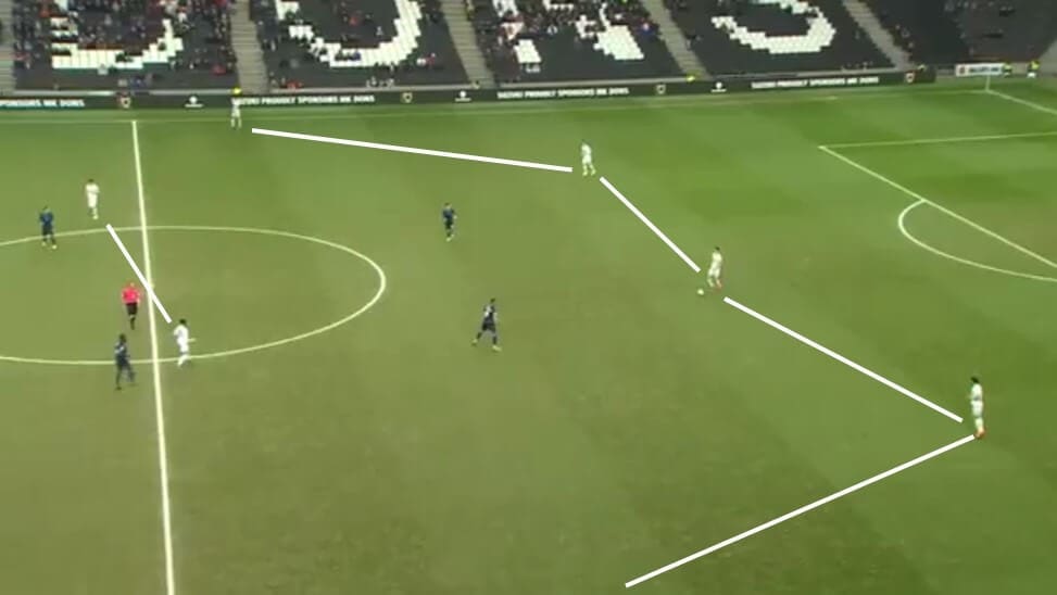 Russell Martin at MK Dons 2019/20 - tactical analysis tactics