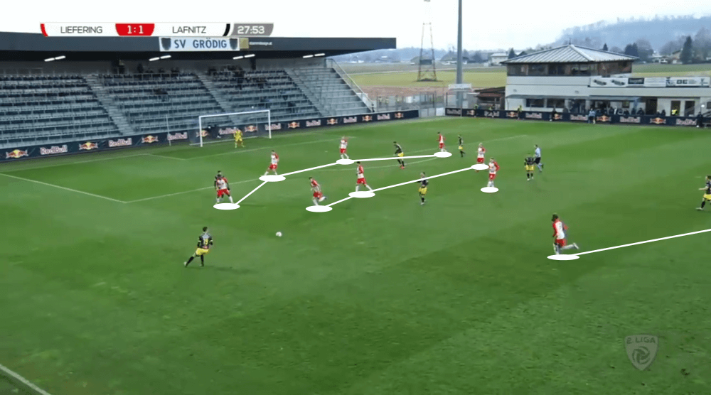 Bo Svensson at Liefering 2019/20 - tactical analysis tactics