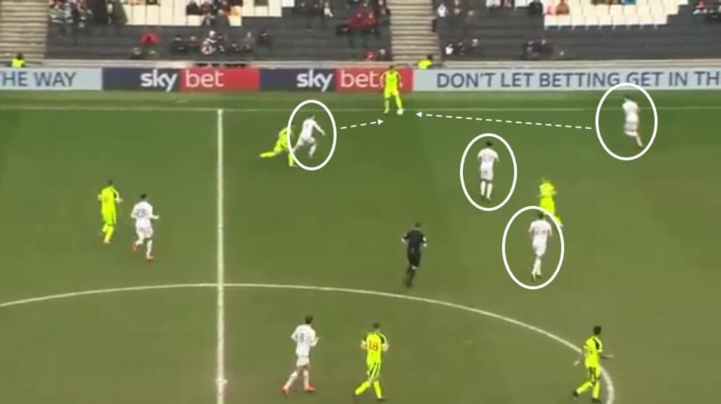 Russell Martin at MK Dons 2019/20 - tactical analysis tactics