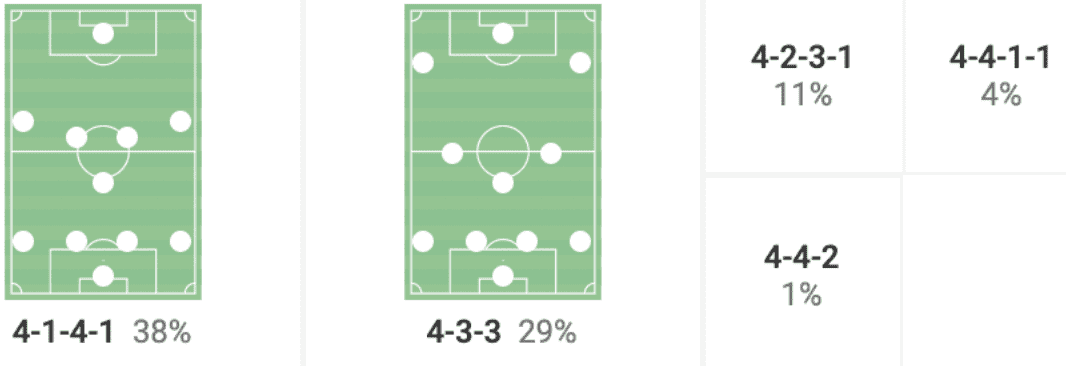 Andre Villas Boas The First season at Marseille tactical analysis tactics