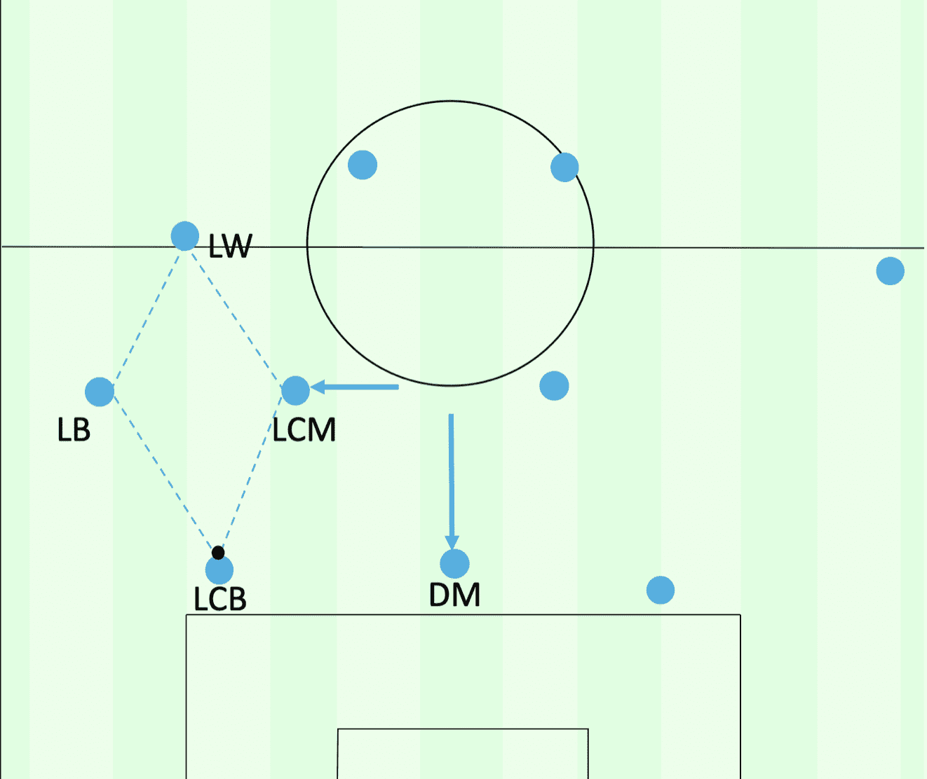 Andre Villas Boas The First season at Marseille tactical analysis tactics