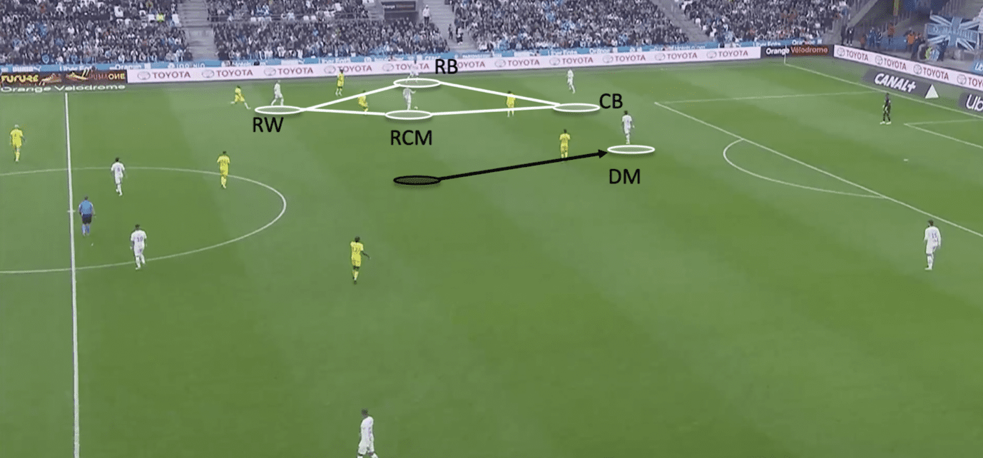 Andre Villas Boas The First season at Marseille tactical analysis tactics