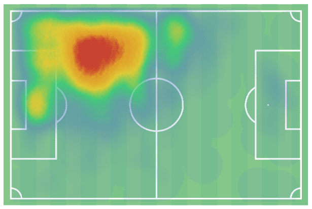 Felix Uduokhai 2019/20 - scout report - tactical analysis tactics