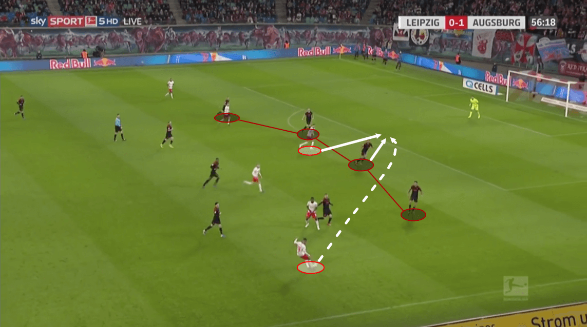 Felix Uduokhai 2019/20 - scout report - tactical analysis tactics