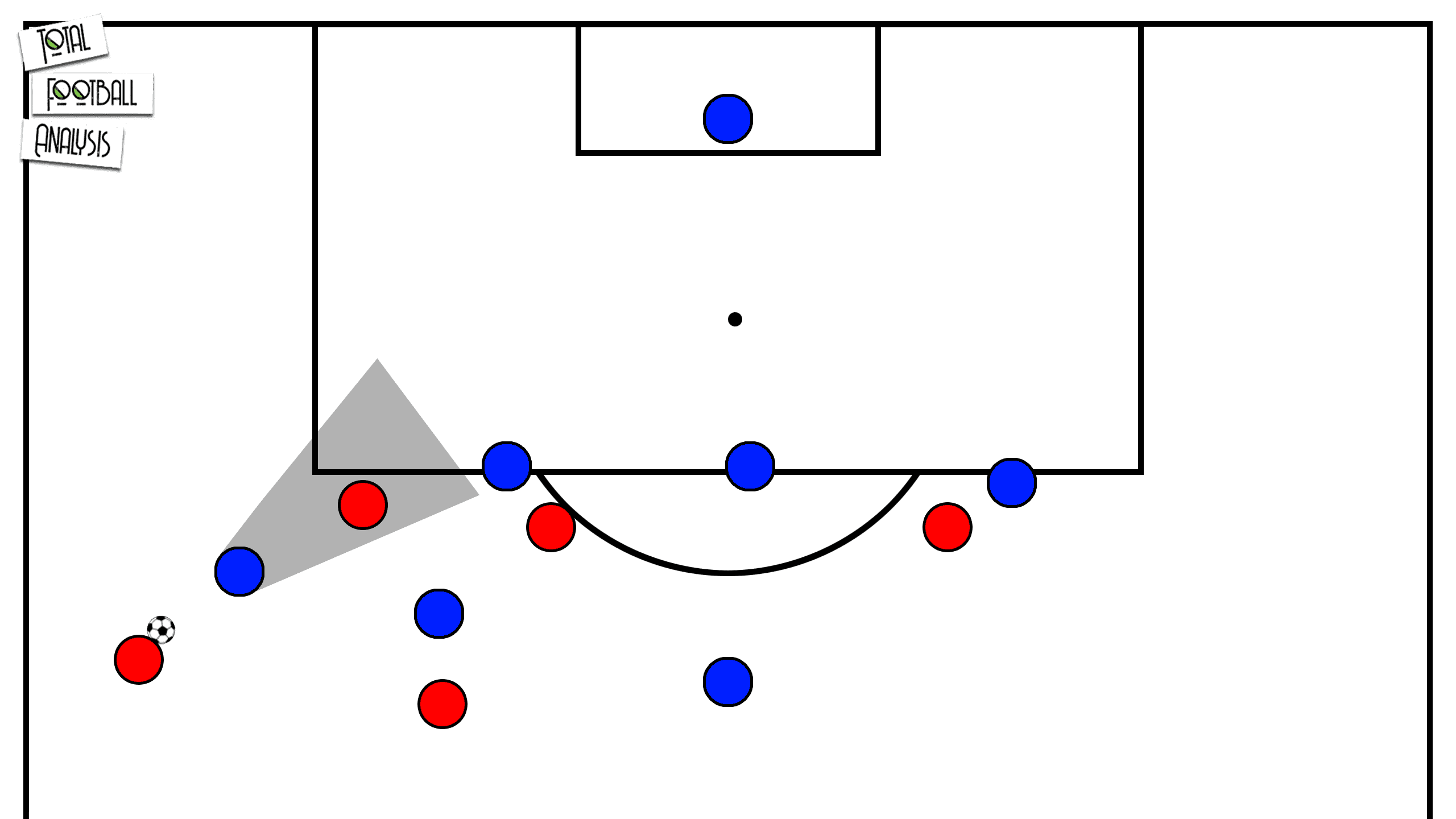 Tactical Theory: Overlapping and underlapping runs - tactical analysis tactics