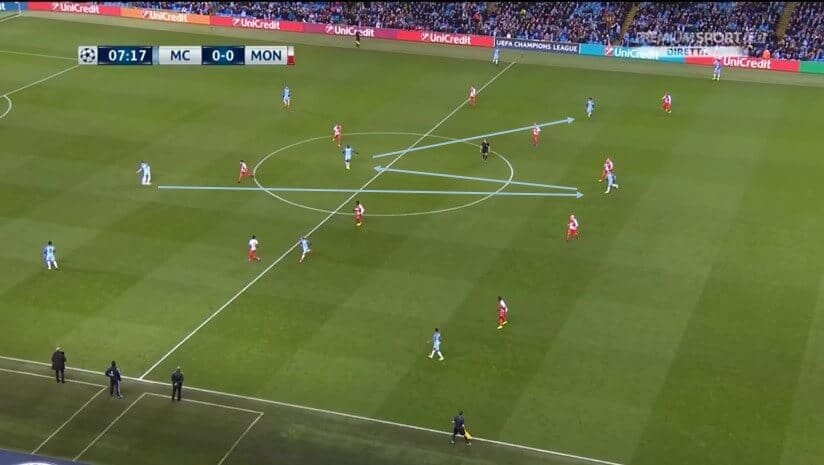 UEFA Champions league 2016/17: Manchester City vs Monaco - tactical analysis tactics