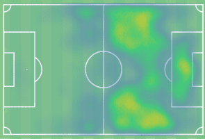 Scouting Serbia, Slovakia and Slovenia statistics