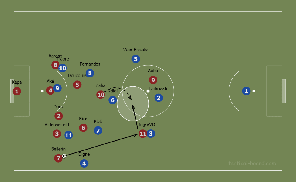 Brendan Rodgers at Leicester City 2019/20 - tactical analysis tactics