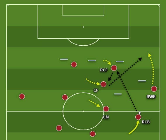 coaching-patterns-of-play-in-3-4-3-tactics