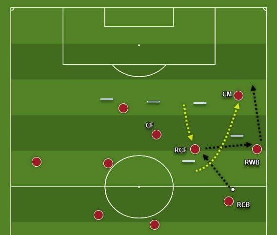 coaching-patterns-of-play-in-3-4-3-tactics