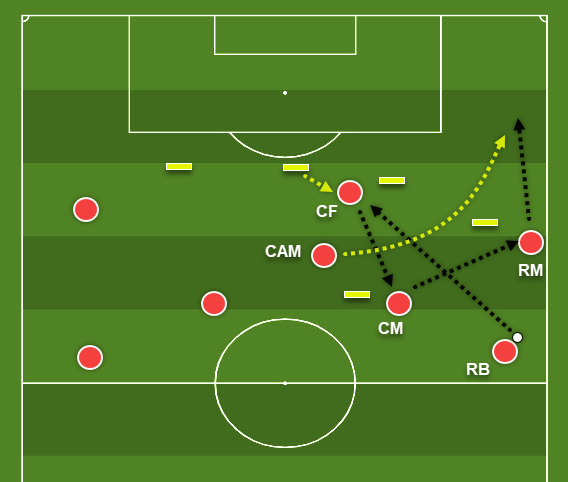 Coaching: Patterns of play in 4-2-3-1 - tactics