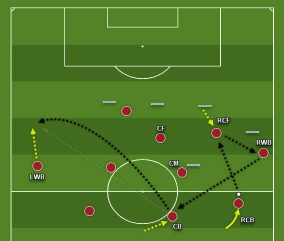 coaching-patterns-of-play-in-3-4-3-tactics