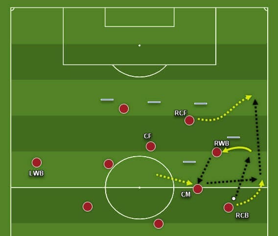 coaching-patterns-of-play-in-3-4-3-tactics