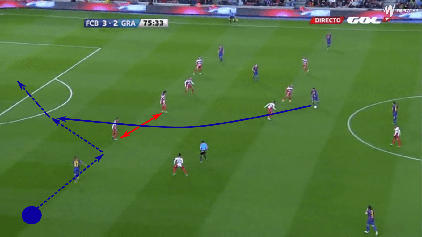 Coaching: Training runs behind the backline in a three forward system- tactical analysis tactics