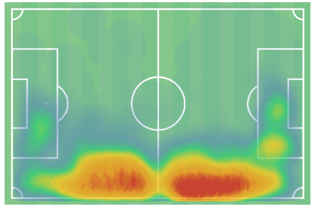 Denzel Dumfries 2019/20 - scout report - tactical analysis tactics