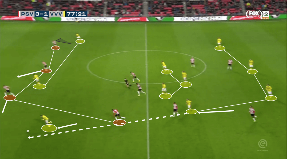 Denzel Dumfries 2019/20 - scout report - tactical analysis tactics