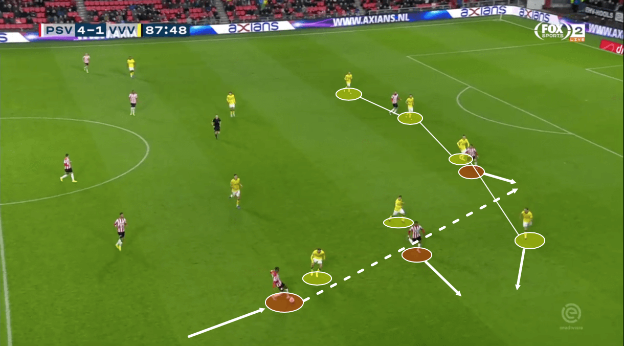 Denzel Dumfries 2019/20 - scout report - tactical analysis tactics