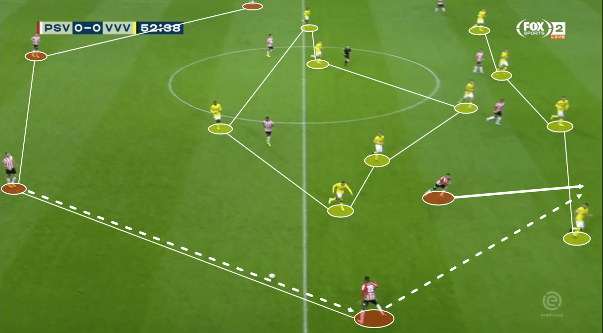 Denzel Dumfries 2019/20 - scout report - tactical analysis tactics