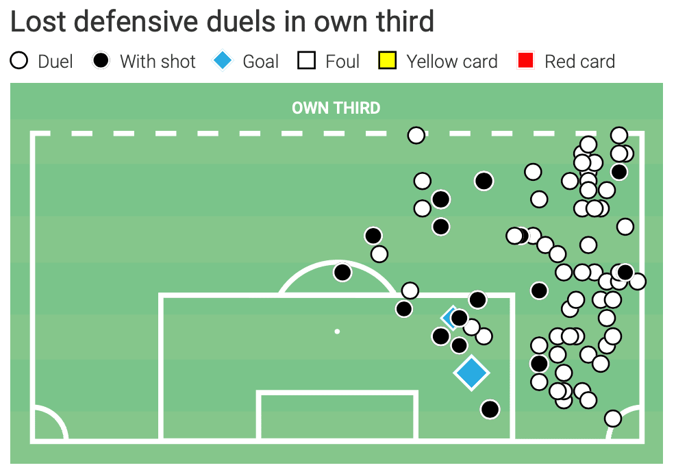 Denzel Dumfries 2019/20 - scout report - tactical analysis tactics