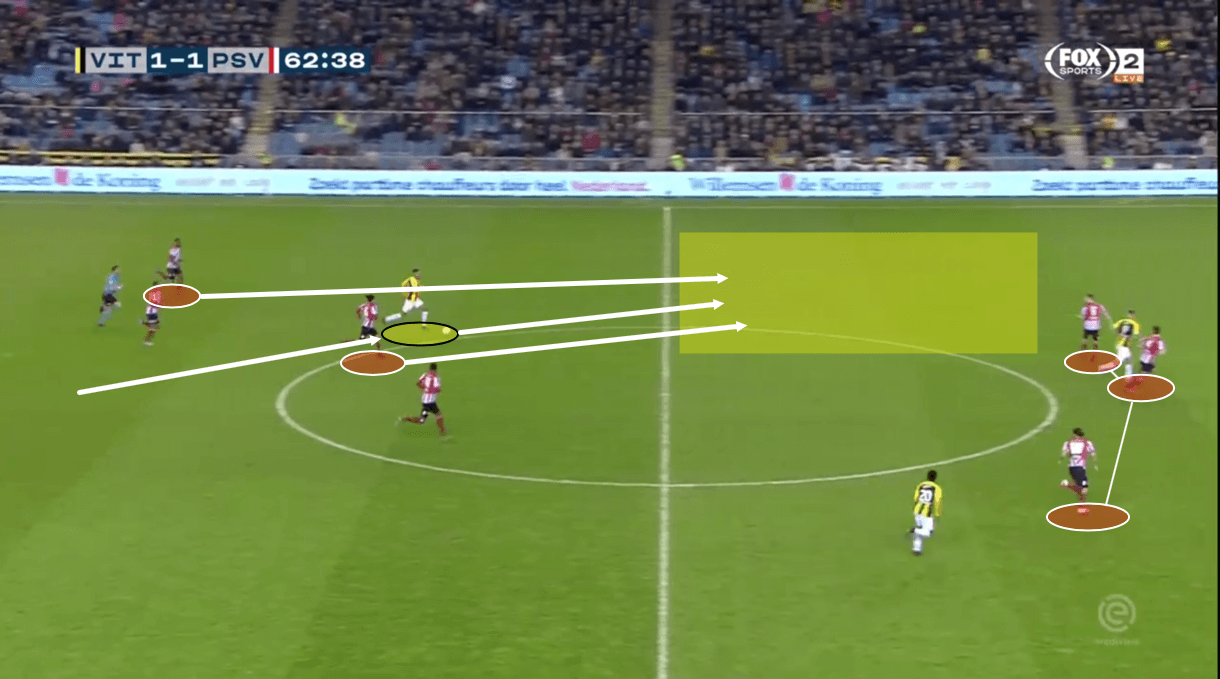 Denzel Dumfries 2019/20 - scout report - tactical analysis tactics