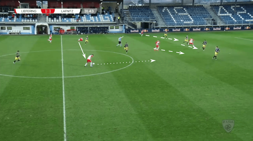 Bo Svensson at Liefering 2019/20 - tactical analysis tactics