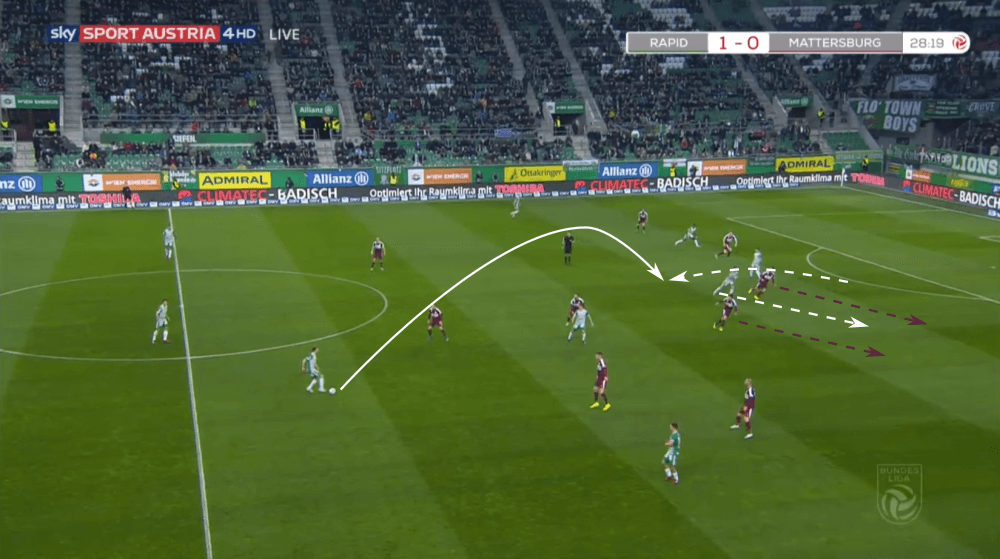 Mattersburg 2019/20: Their defensive tactics and issues - scout report - tactical analysis