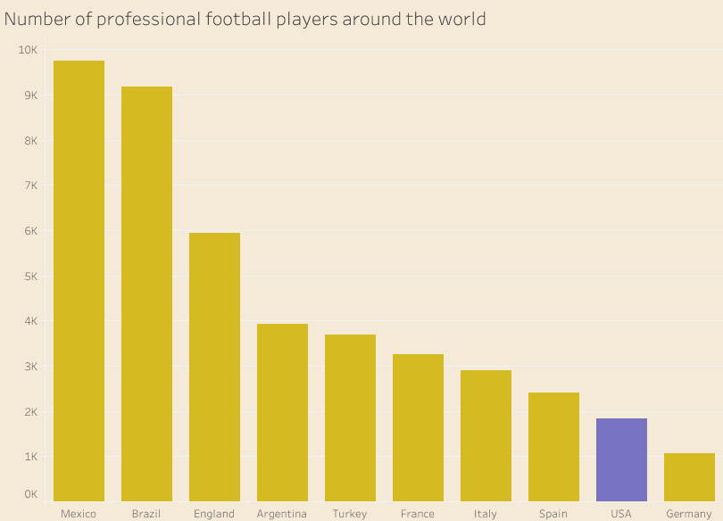 MLS: Utilising homegrown players – data analysis statistics