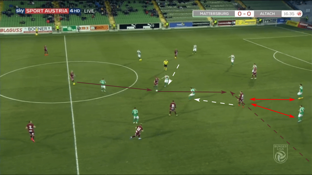 Mattersburg 2019/20: Their defensive tactics and issues - scout report - tactical analysis