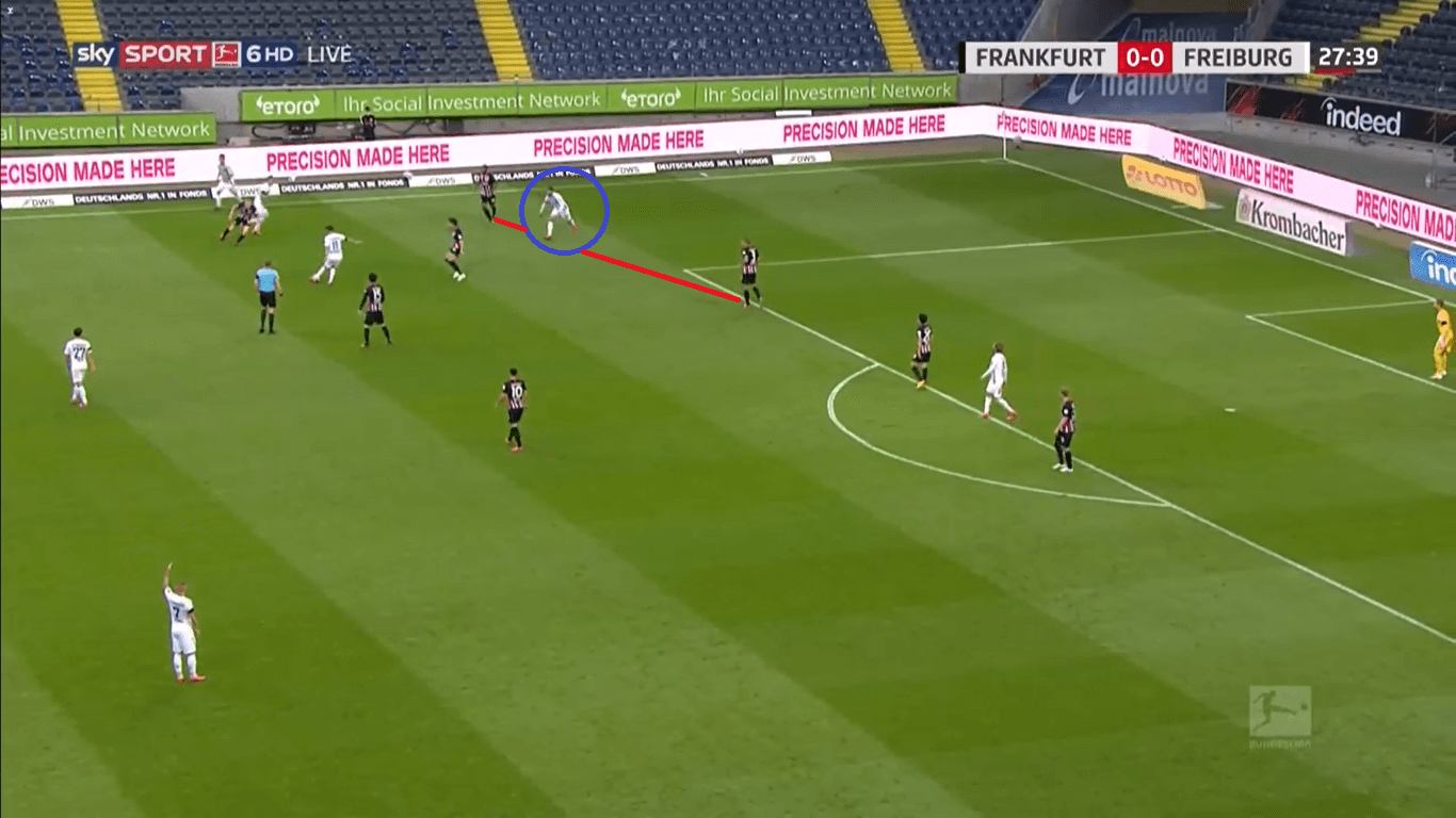 Bundesliga 2019/20: Frankfurt vs Freiburg Tactical Analysis tactics