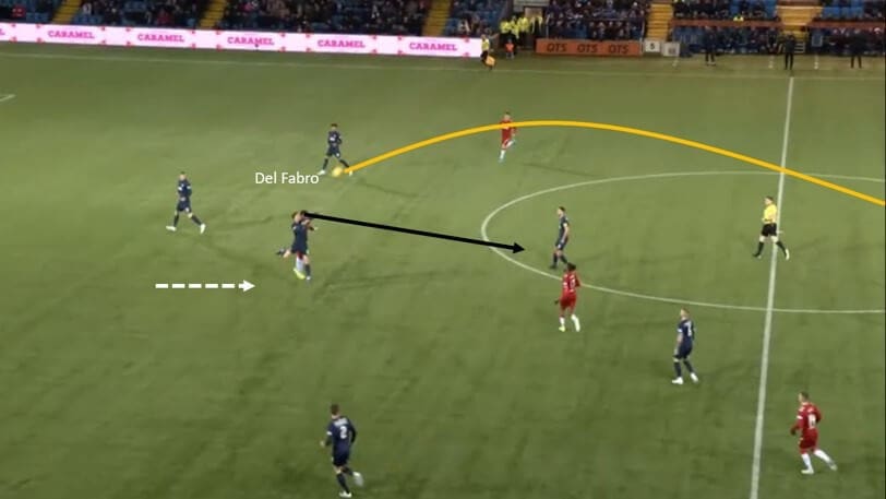 Dario Del Fabro 2019/20 - scout report tactical analysis tactics